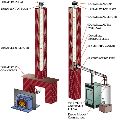 How to Install A Chimney Liner 2