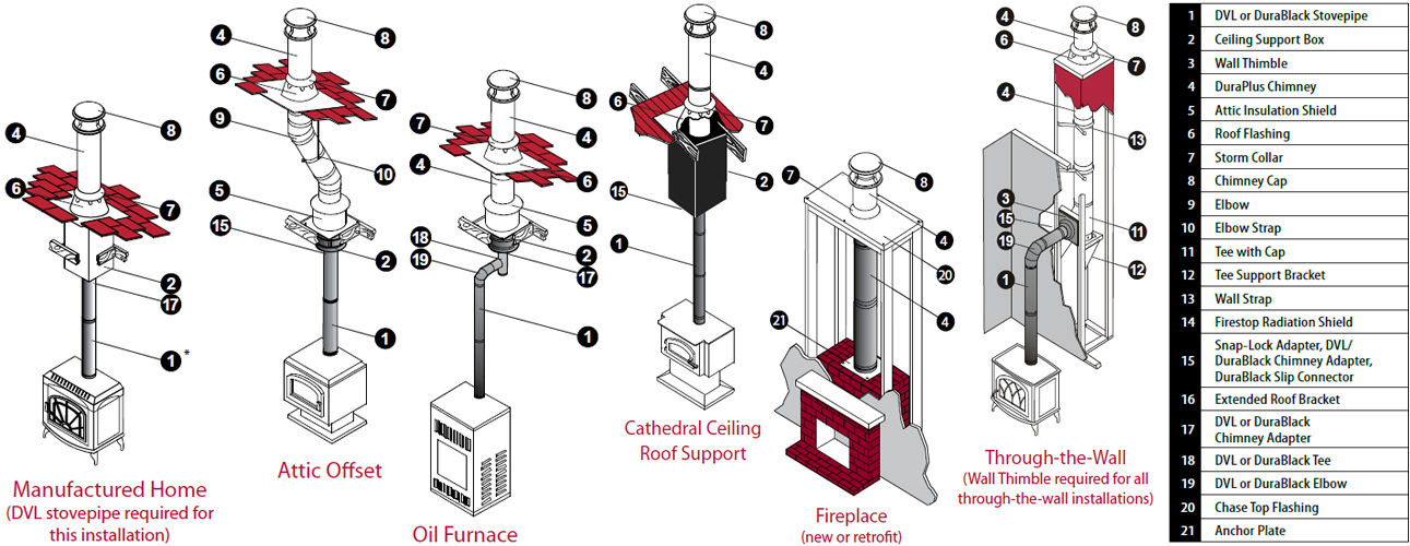 How To Install A Duraplus Chimney