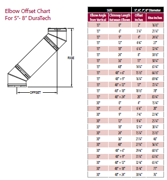 duratech-elbow-offset-chart-1-.png