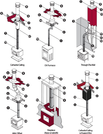 Wood Stove Chimney Installation Diagrams