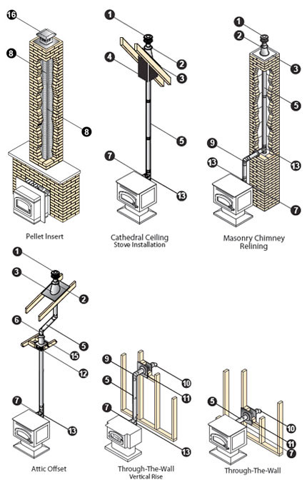 Pellet Stove Installation Part 1 See Description 