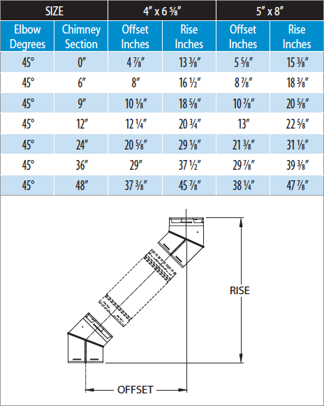 gdv-offset-chart-1-.png