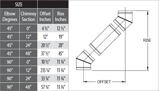 offset-chart.png