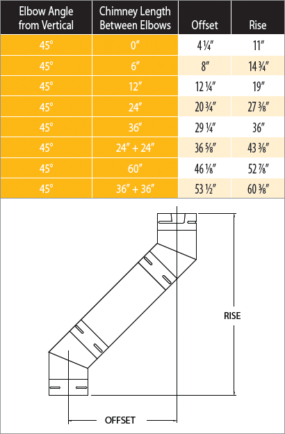 Stove Pipes & Elbows: How They Work In All Fireplaces