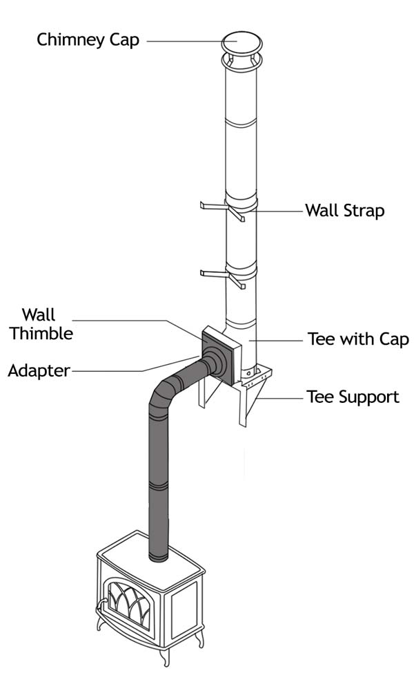 How to Install a DuraTech Insulated Chimney Pipe 1
