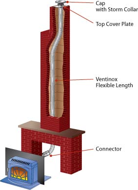 How to Install A Chimney Liner 1