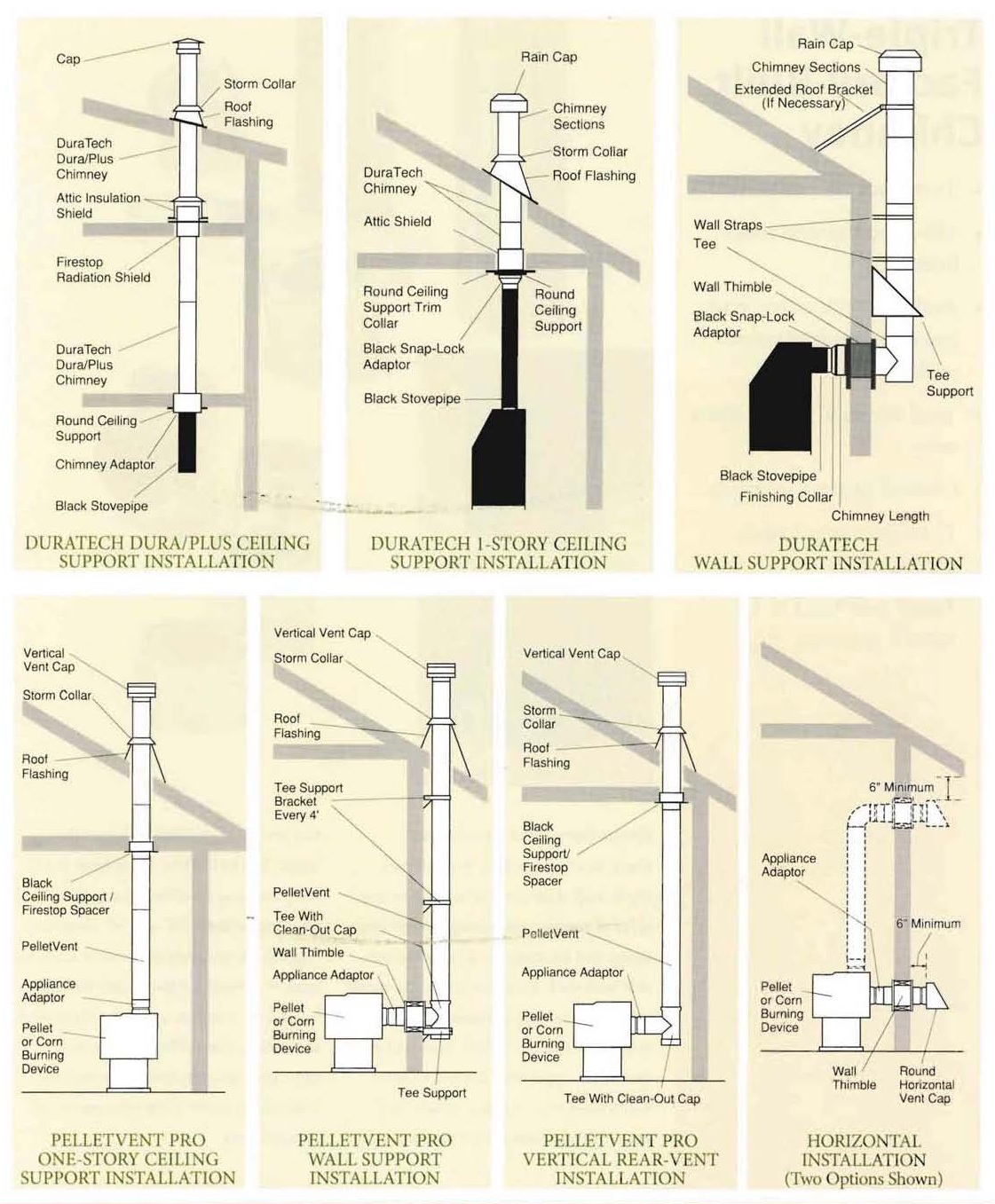 Wood Stove Chimney Installation Diagrams